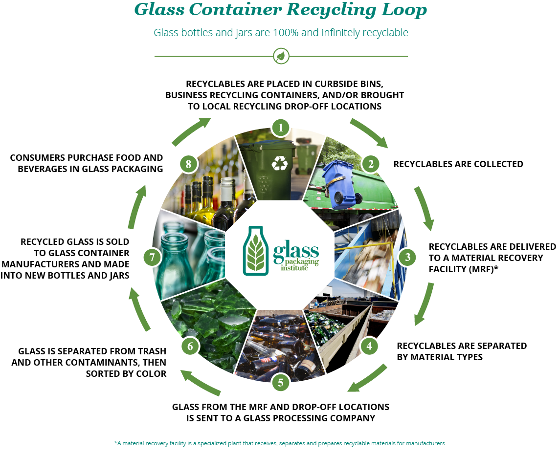 glass recycling research papers