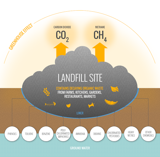 Methane Recycle US