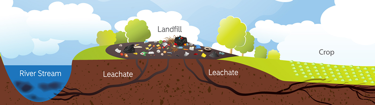 Leachate Recycle US